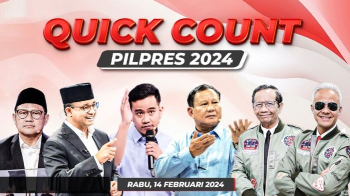 CHUTOGEL - Melihat Tren Quick Count Pilkada 2024 di Seluruh Indonesia