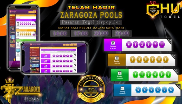 CHUTOGEL - ChuTogel Menawarkan Sistem Keamanan Canggih untuk Pemain